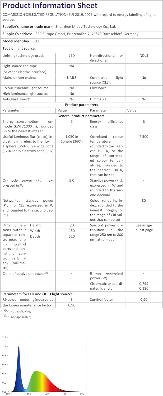 FULEN Rechargeable Motion Sensor Ceiling Light Upgraded,Closet Light with 12000mAh Battery, LED Shower Lights, Ceiling Lamp for Bathroom,Pantry,Garage,Remote Control